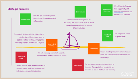 Development of a change plan change management project in London, UK by Isovist Consulting — image 2